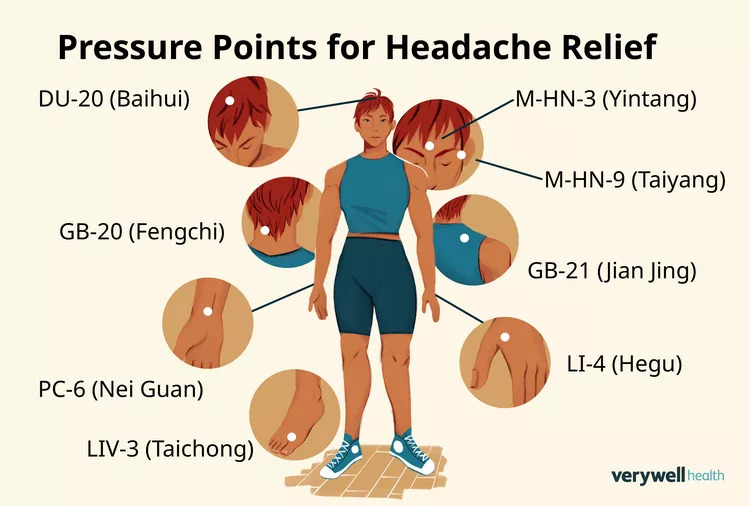 migraine-relief-pressure-points-5205811-FINAL-v2-23a051e7ace94d70b85a266df86fea41.jpg